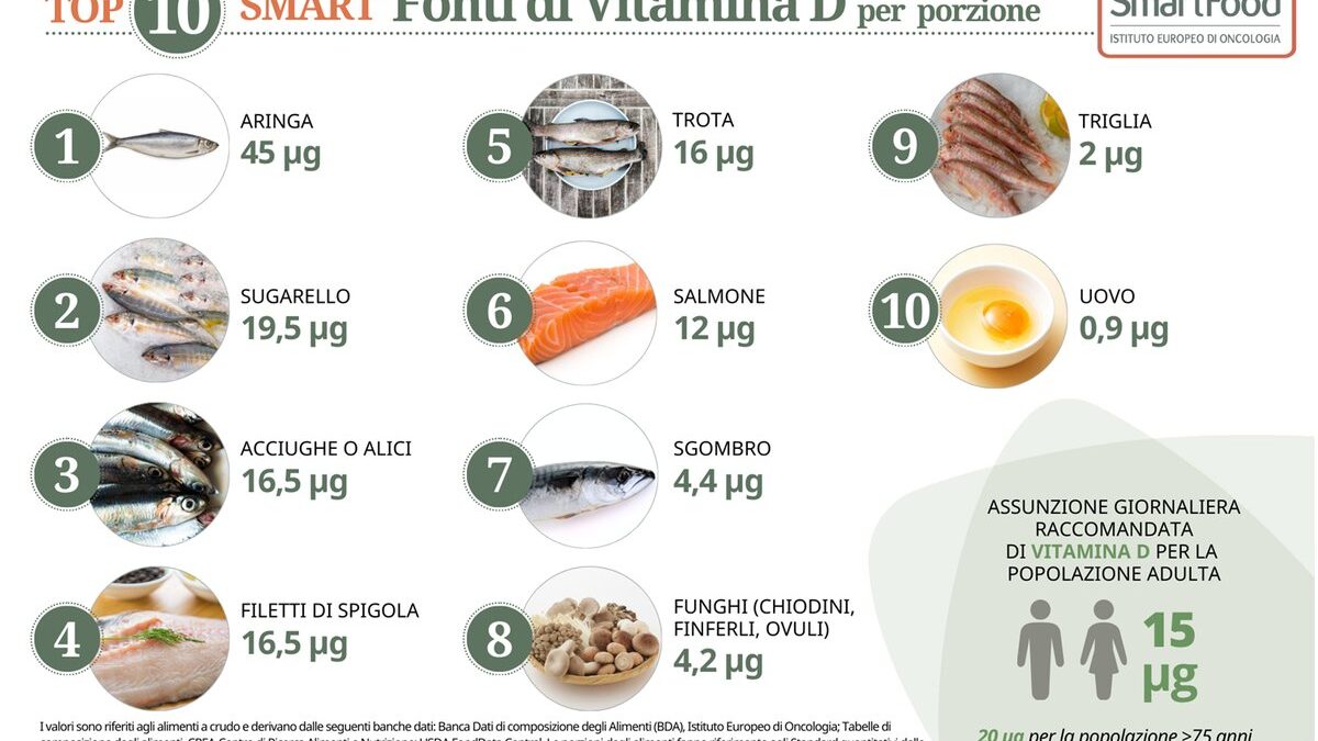 Persone che prendono il sole all'aperto in una giornata invernale.