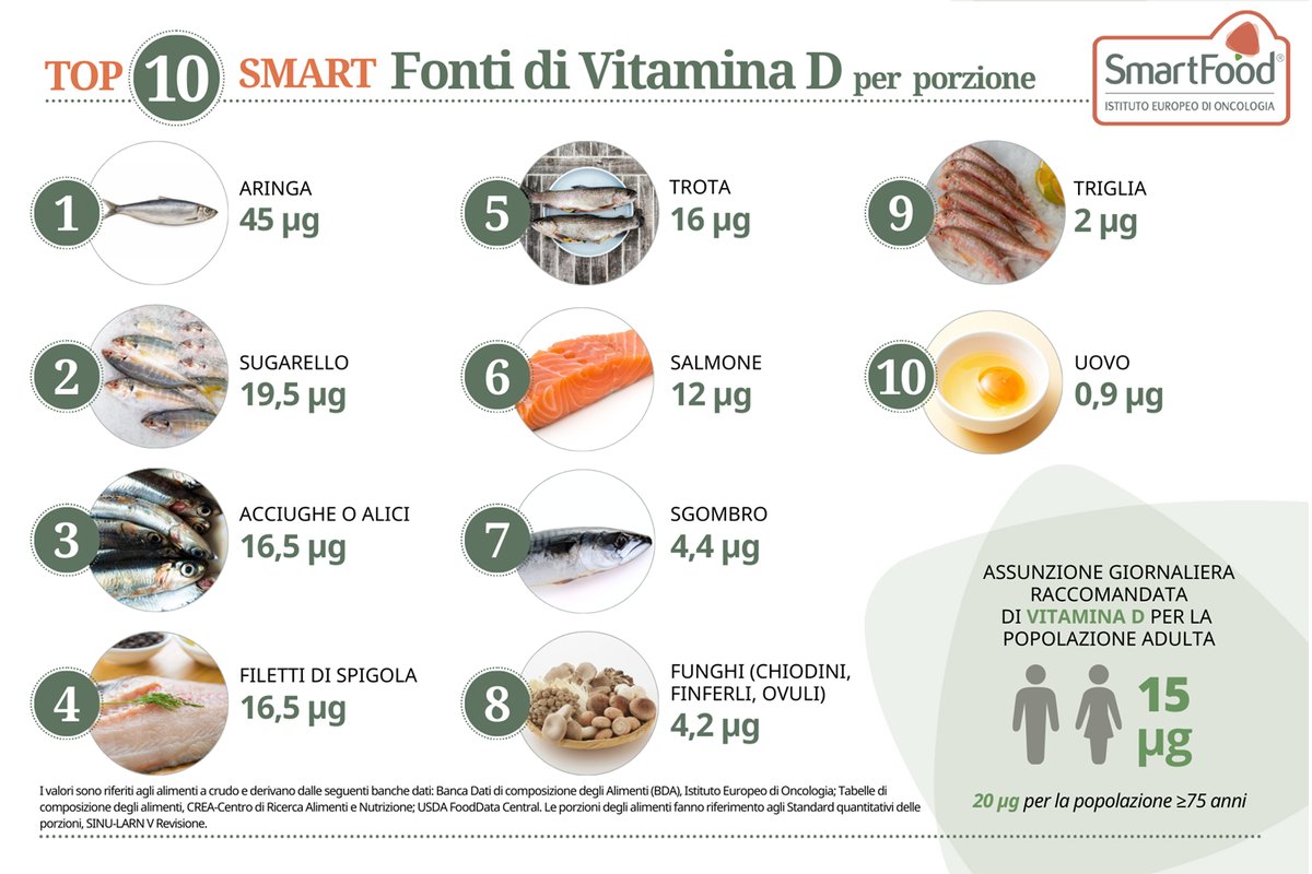 Persone che prendono il sole all'aperto in una giornata invernale.