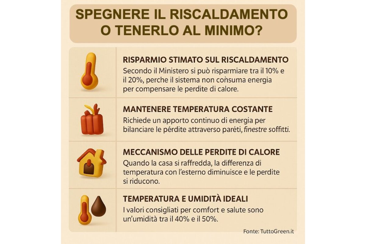 Termostato domestico con impostazioni di temperatura visibili.