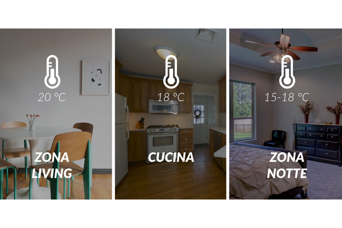Termostato che mostra la temperatura ideale per una stanza.