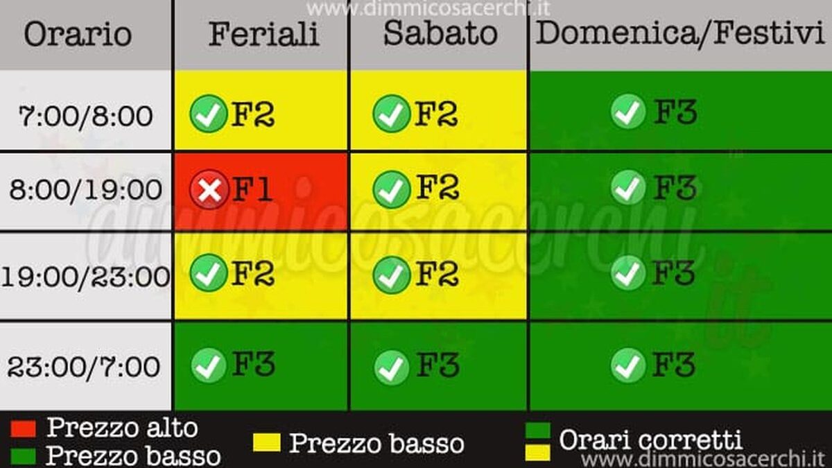 Lavatrice e lavastoviglie in funzione in una cucina moderna