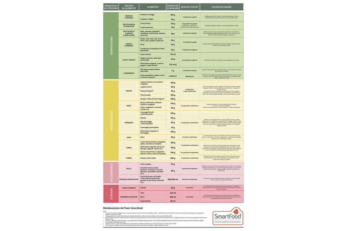 Varietà di verdure fresche su un tavolo di legno.